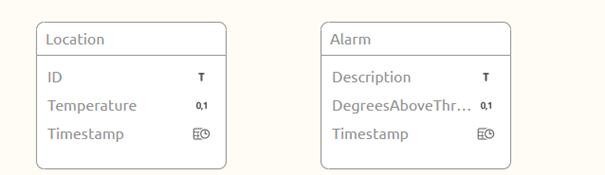 fundamental-data-models--data-model-in-design-filled-in.png