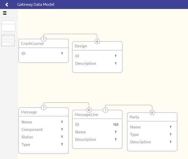 fundamental-data-models--import-data-model-in-design-filled-in.png