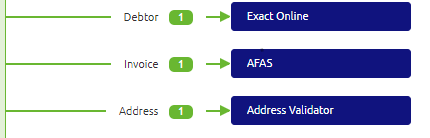 advanced-solution-architecture-diffs-design-deploy-3.png