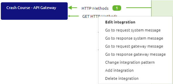 crashcourse-api-gateway-api-http-operations--edit-api-integration.png
