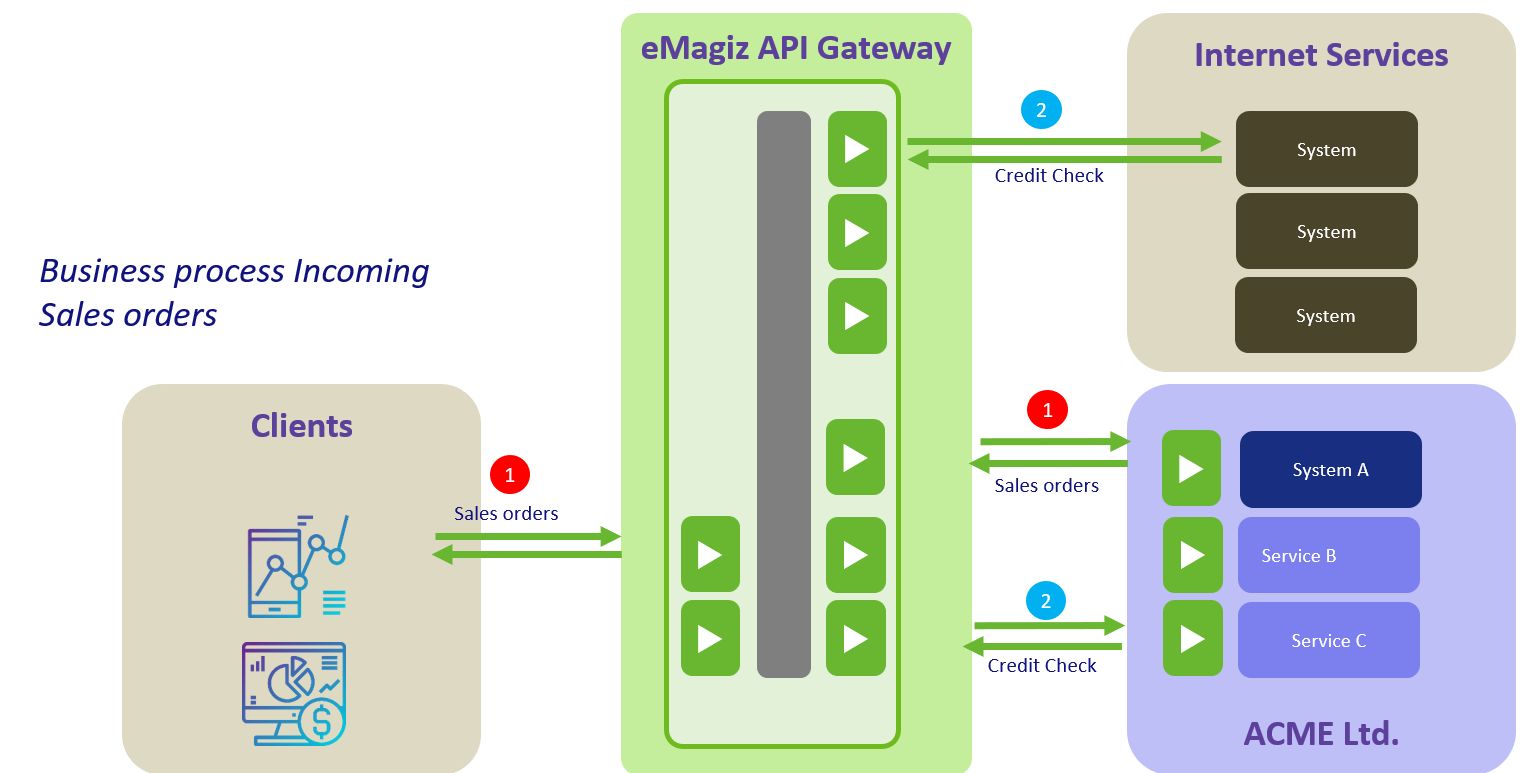 crashcourse-api-gateway-introduction--conceptual-overview.png