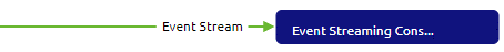 crashcourse-eventstreaming-designing-a-event-stream--capture-es-consuming-integration.png