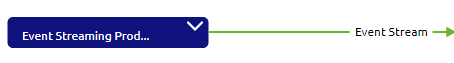 crashcourse-eventstreaming-designing-a-event-stream--capture-es-producing-integration.png