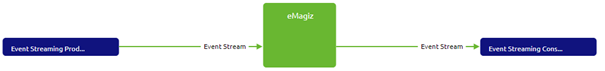 crashcourse-eventstreaming-designing-a-event-stream--capture-es-result.png