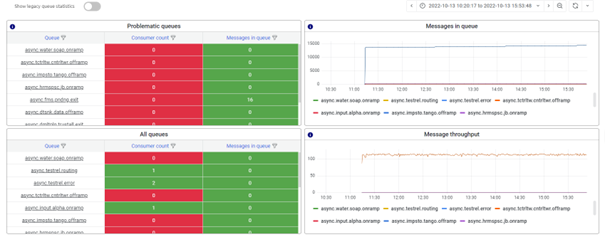 crashcourse-platform-manage-interpreting-runtime-statistics-dashboard.png