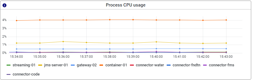 crashcourse-platform-manage-interpreting-runtime-statistics-gen3-4.png