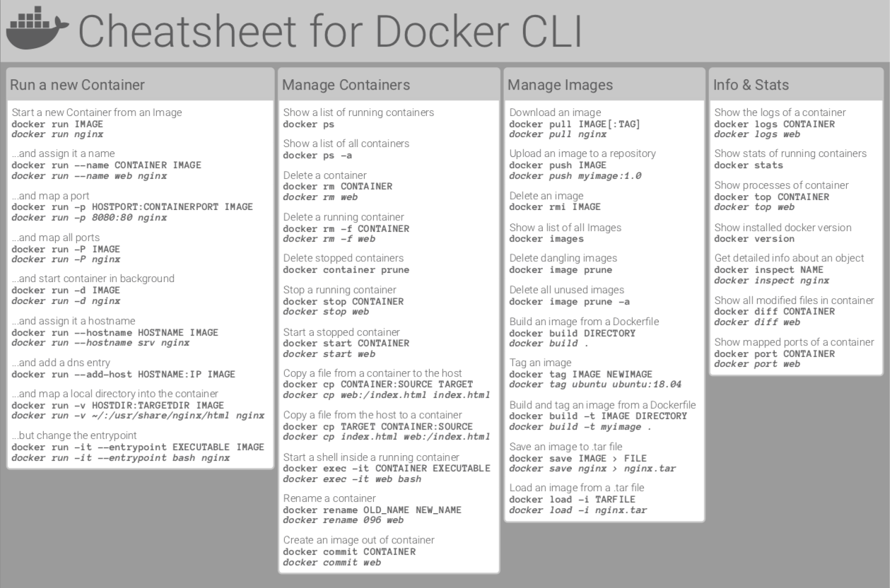docker-cheatsheet.png