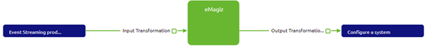intermediate-configuring-emagiz-event-streaming-creating-a-event-processor-with-transformation--add-integrations.png